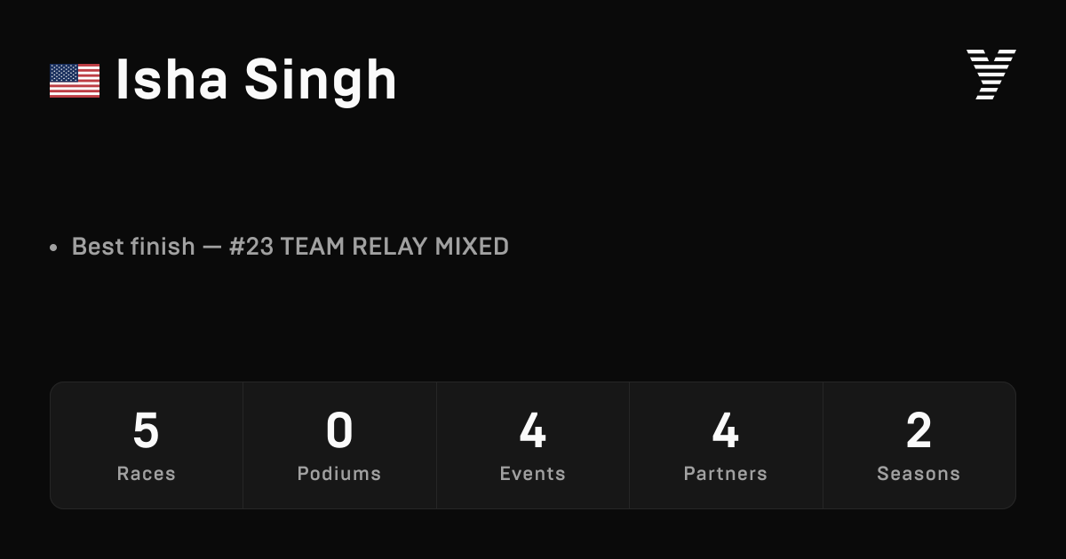 Isha Singh, HYROX OPEN athlete