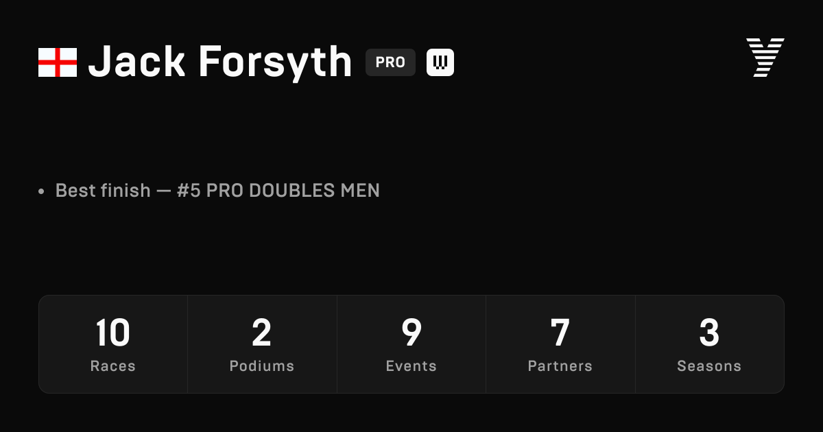 Jack Forsyth, HYROX PRO athlete