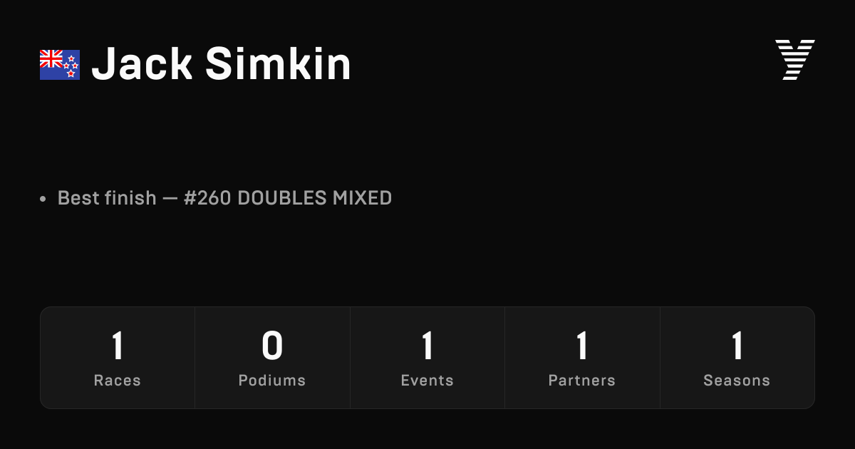 Jack SIMKIN, HYROX OPEN athlete