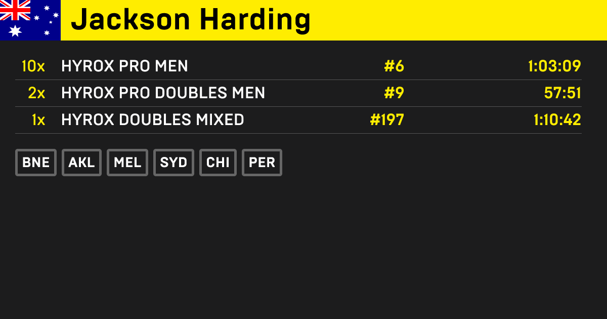 Jackson Harding, HYROX PRO athlete