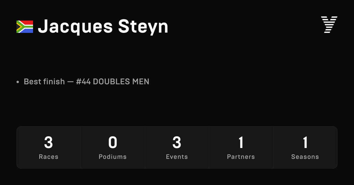 Jacques Steyn, HYROX OPEN athlete