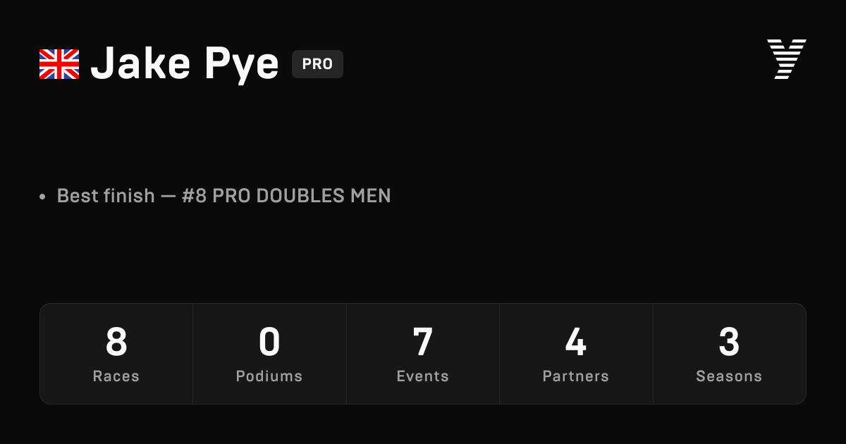 Jake Pye, HYROX PRO athlete