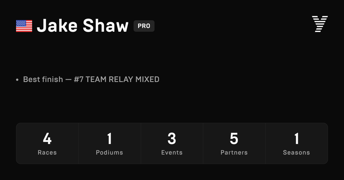 Jake Shaw, HYROX PRO athlete