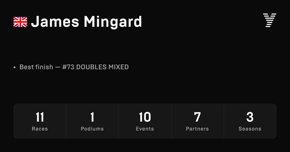 James Mingard, HYROX OPEN athlete