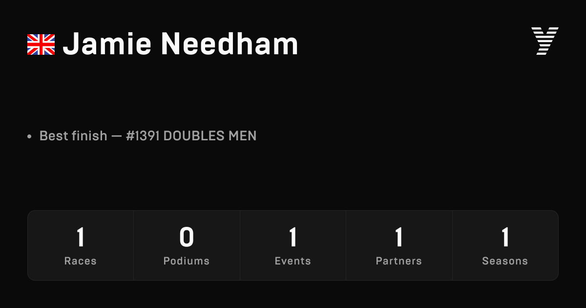 Jamie Needham, HYROX OPEN athlete