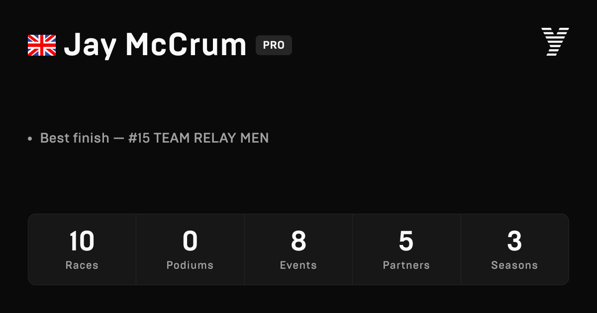Jay Mccrum, HYROX PRO athlete