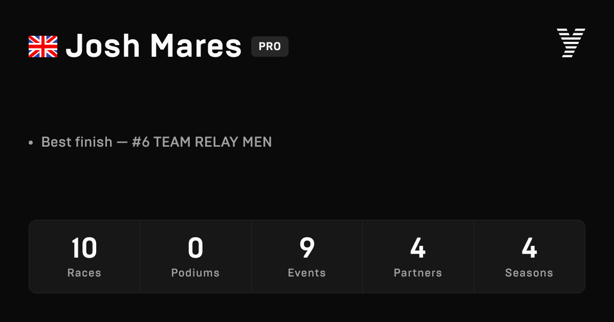 Josh Mares, HYROX PRO athlete