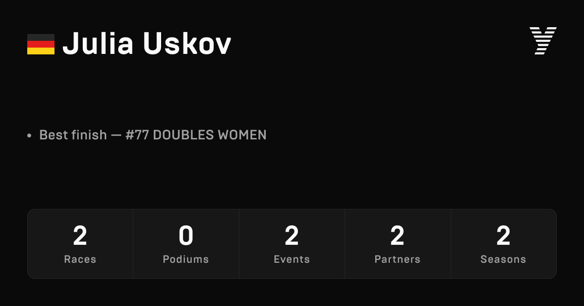 Julia Uskov, HYROX OPEN athlete
