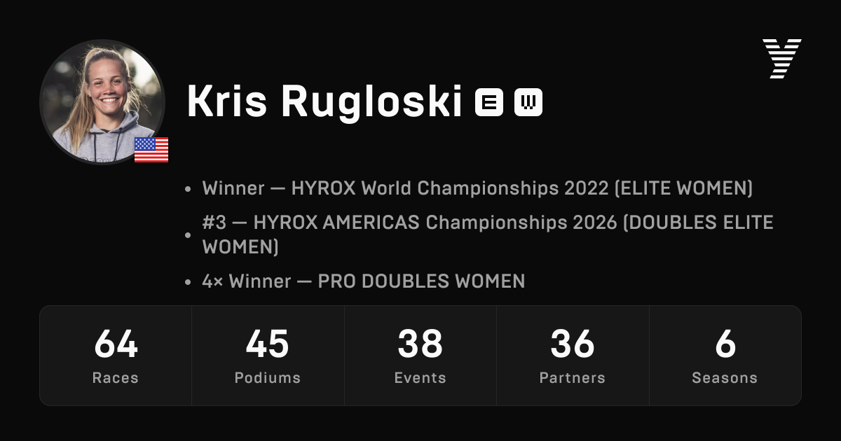 Kris Rugloski, HYROX ELITE athlete