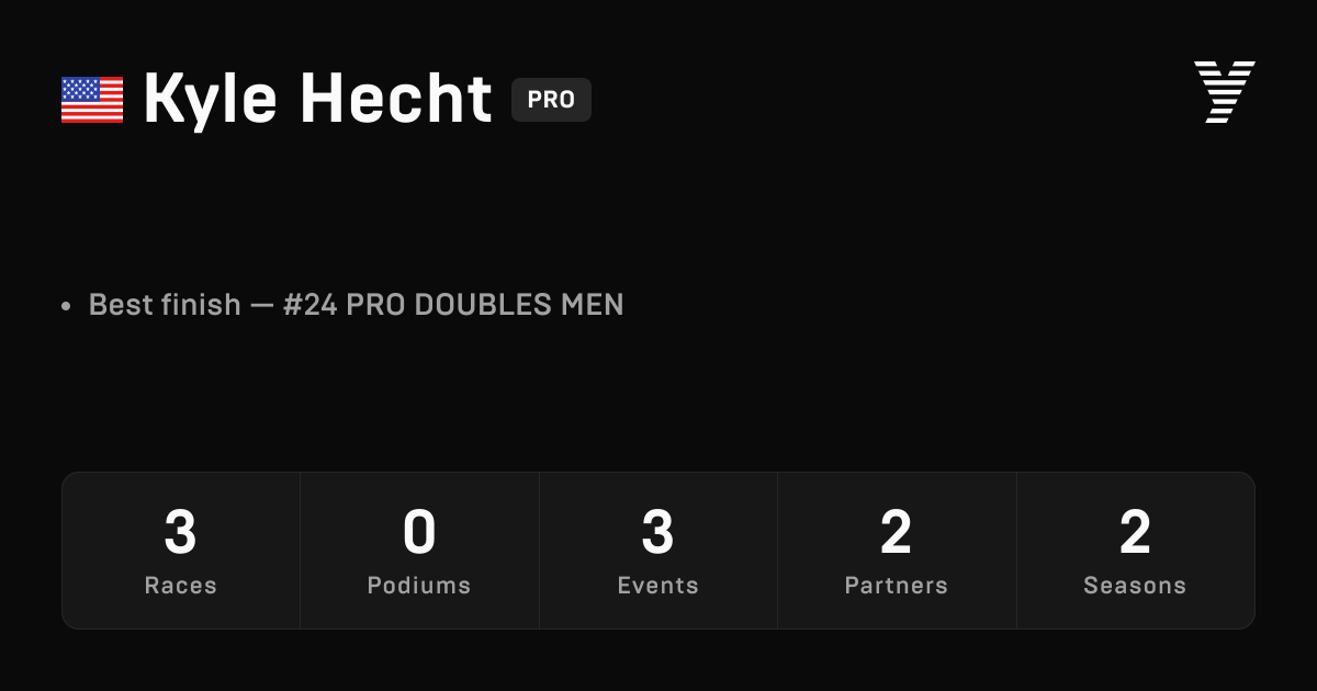 Kyle Hecht, HYROX PRO athlete