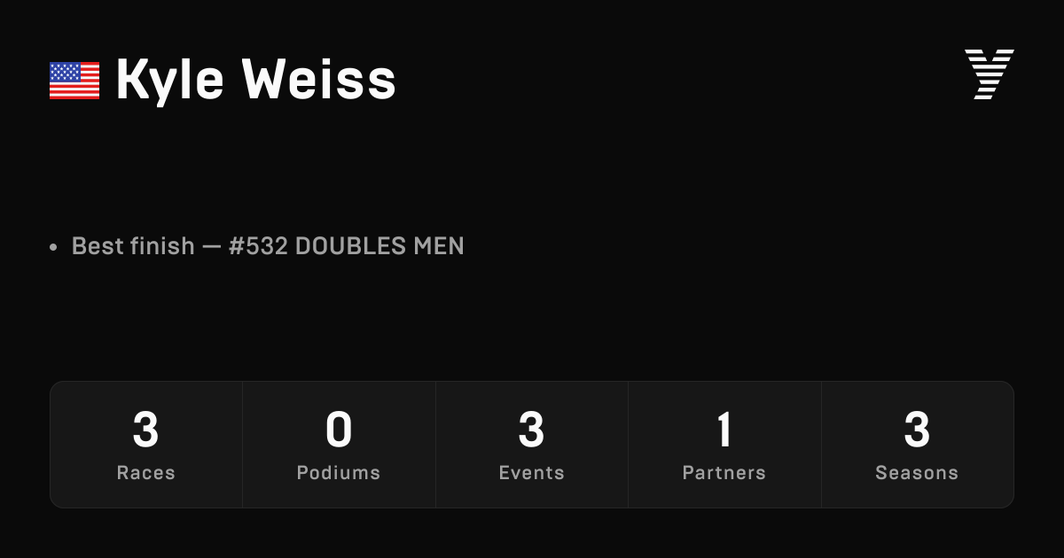Kyle Weiss, HYROX OPEN athlete