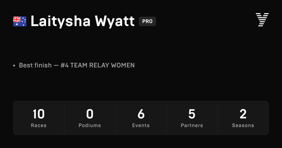 Laitysha Wyatt — HYROX PRO athlete profile
