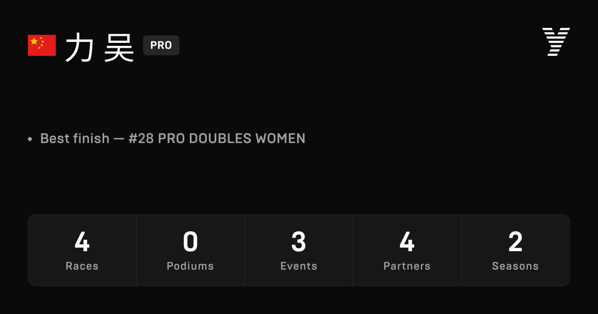 Li Wu, HYROX PRO athlete