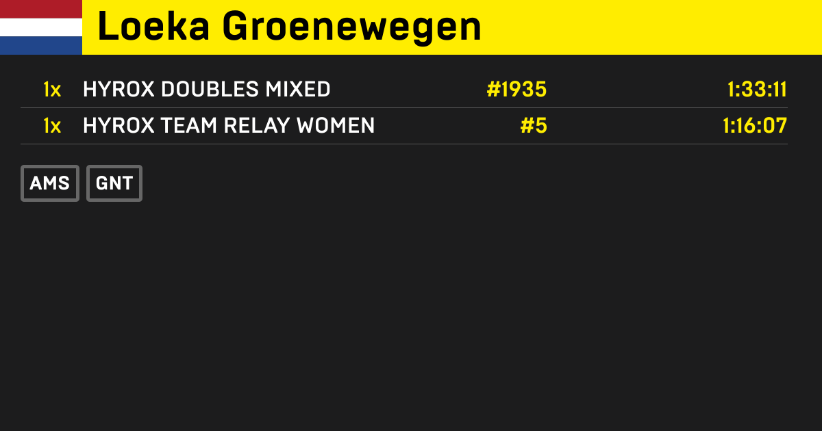 Loeka Groenewegen, HYROX OPEN athlete