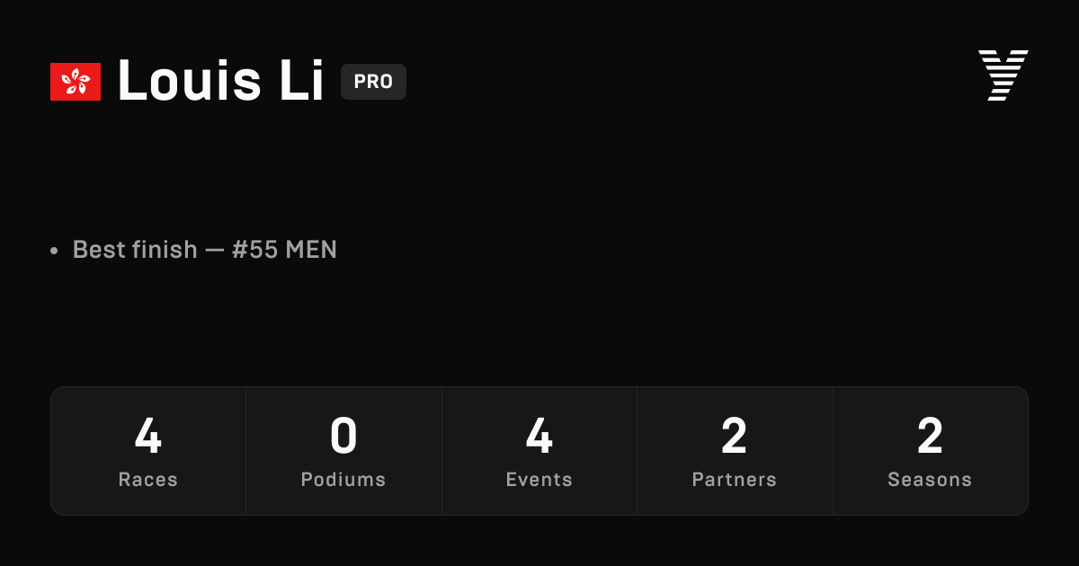 Louis Li, HYROX PRO athlete
