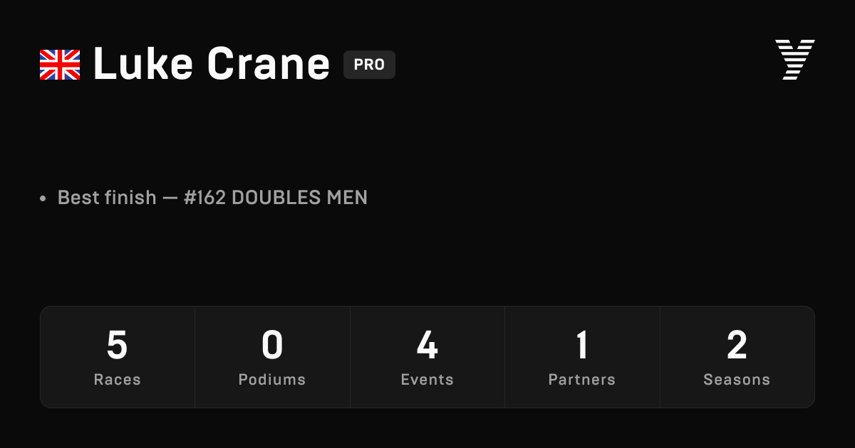 Luke Crane, HYROX PRO athlete