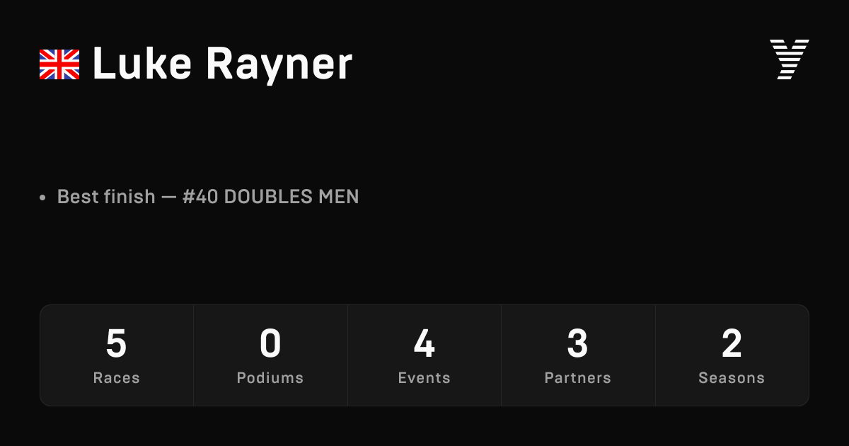 Luke Rayner, HYROX OPEN athlete