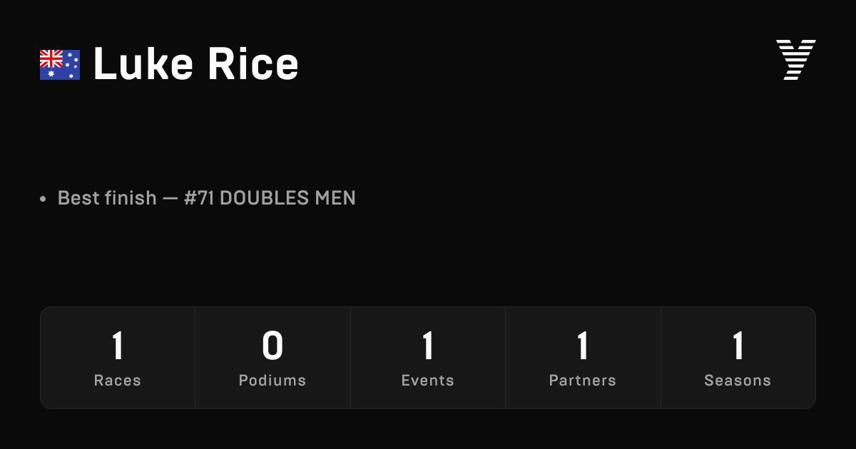 Luke Rice, HYROX OPEN athlete