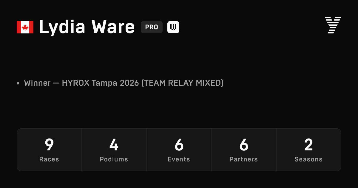 Lydia Ware, HYROX PRO athlete