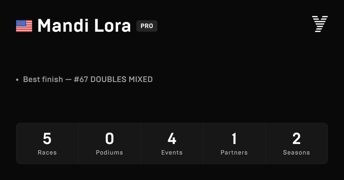 Mandi Lora, HYROX PRO athlete