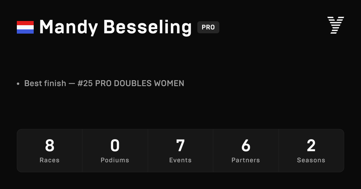 Mandy Besseling, HYROX PRO athlete
