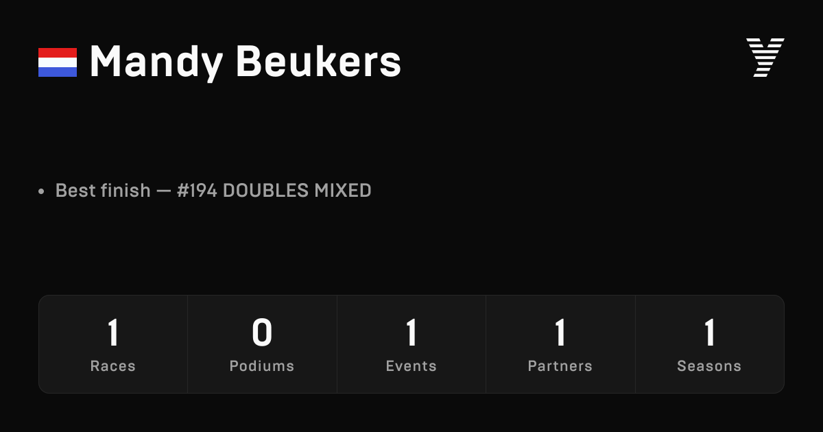 Mandy Beukers — HYROX OPEN athlete profile