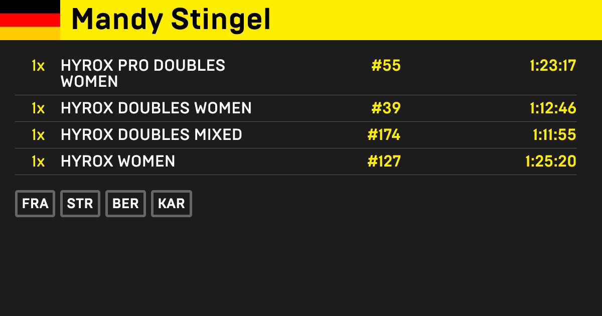 Mandy Stingel, HYROX PRO athlete