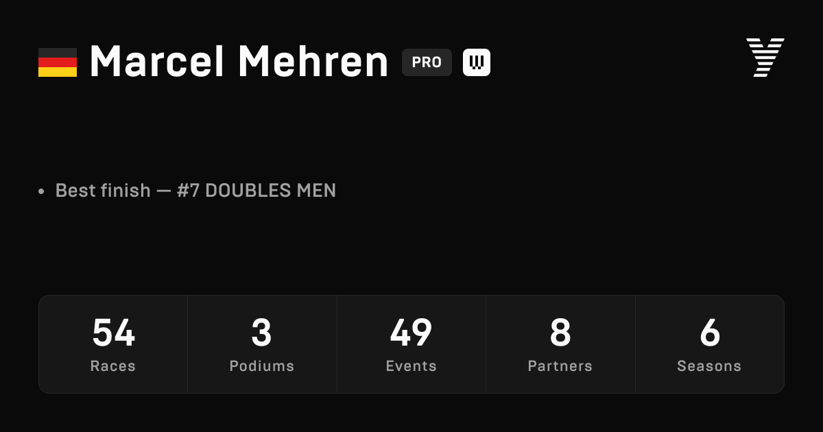 Marcel Mehren, HYROX PRO athlete