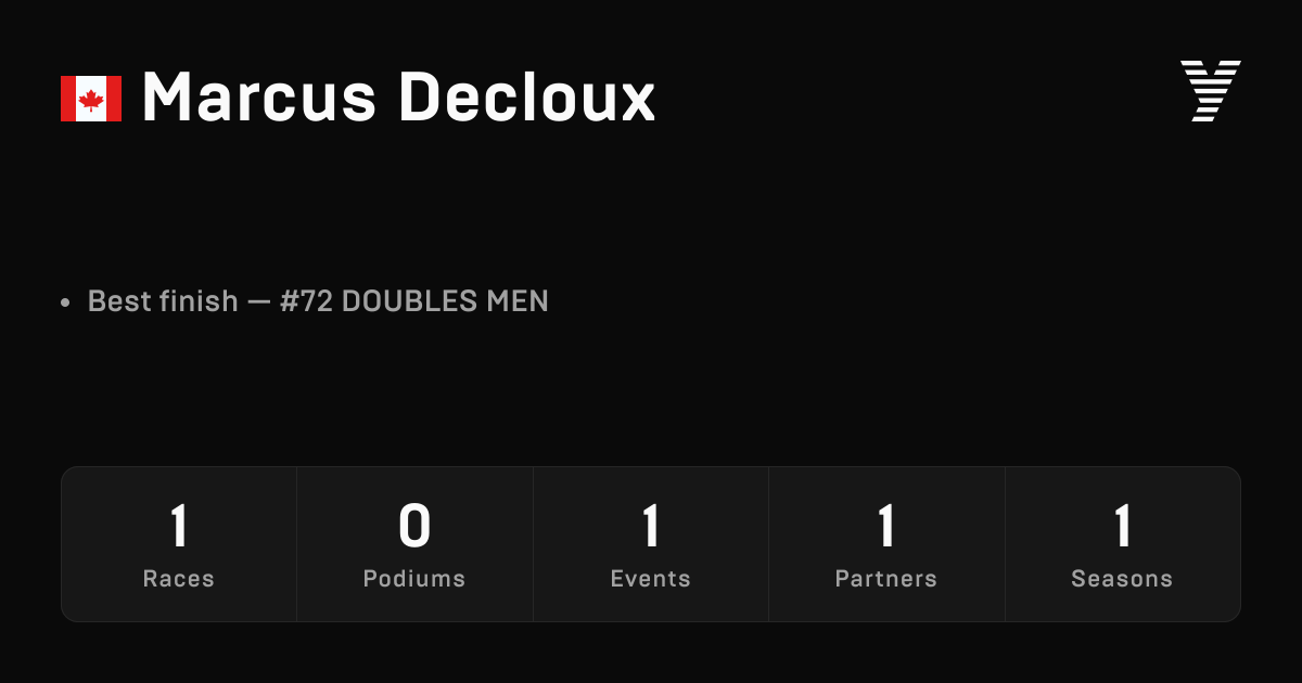 Marcus Decloux, HYROX OPEN athlete