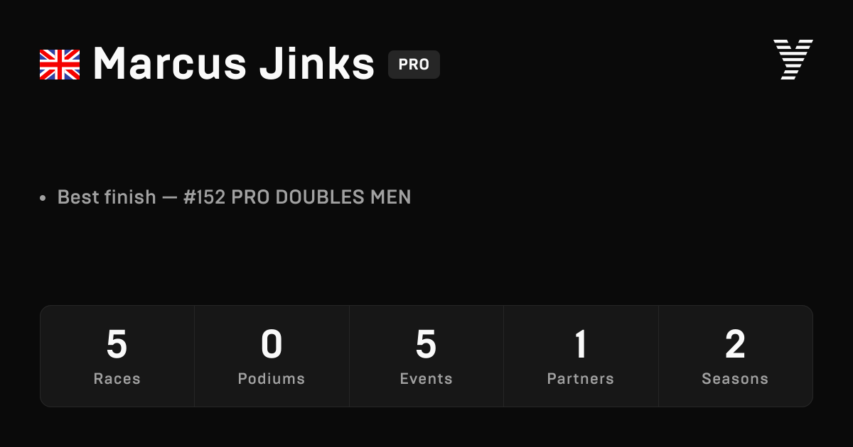 Marcus Jinks, HYROX PRO athlete