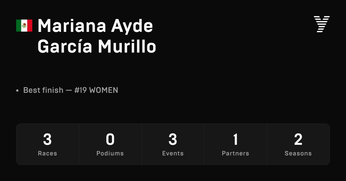 Mariana Ayde García Murillo, HYROX OPEN athlete