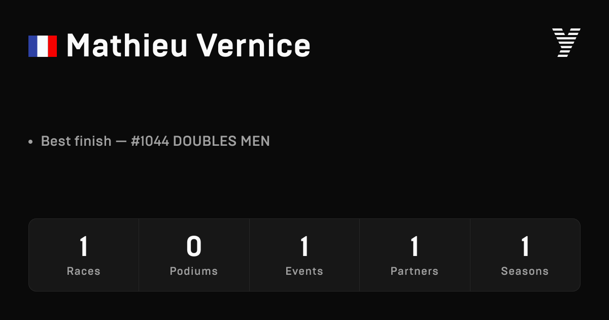 Mathieu Vernice — HYROX OPEN athlete profile