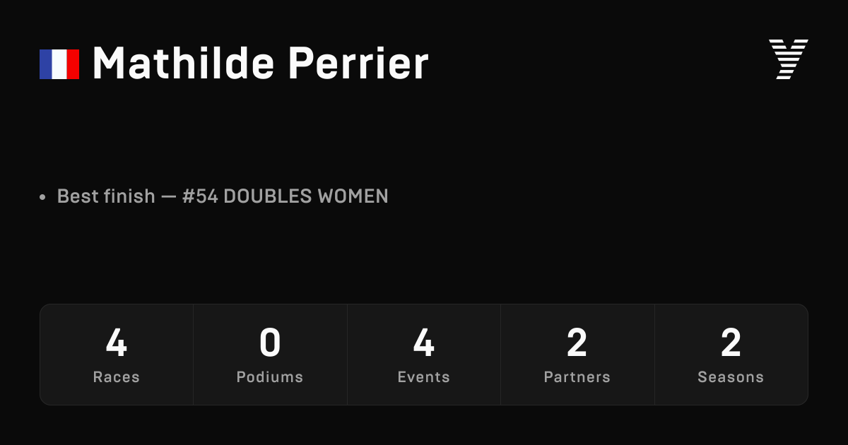 Mathilde Perrier — HYROX OPEN athlete profile