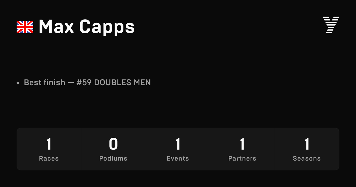 Max Capps, HYROX OPEN athlete