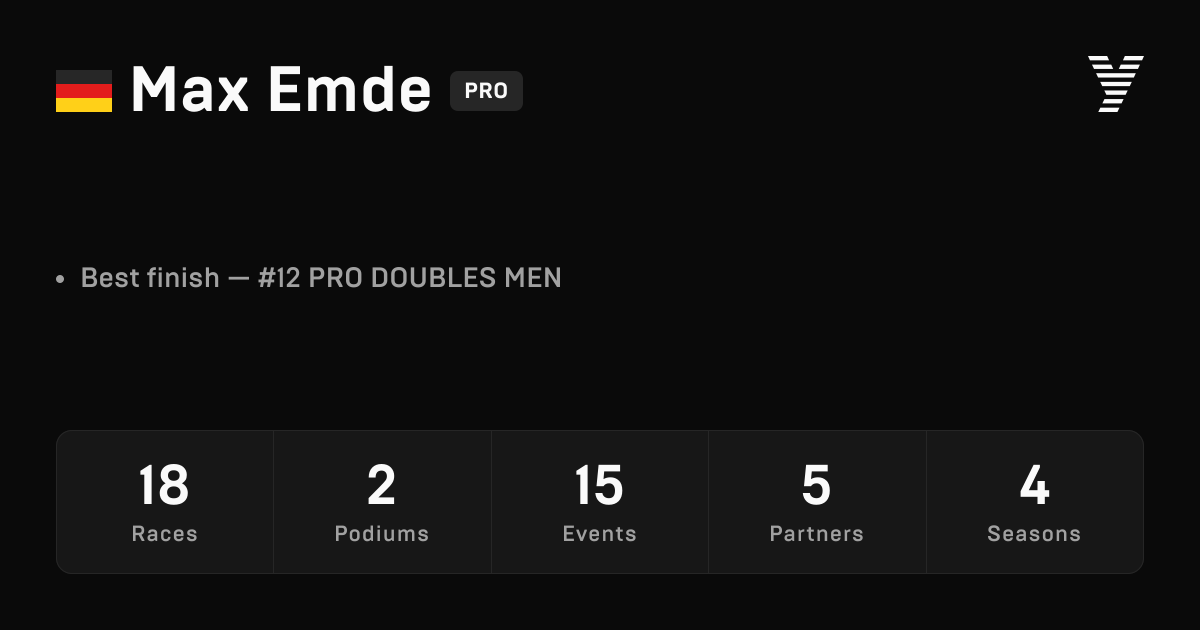 Max Emde, HYROX PRO athlete
