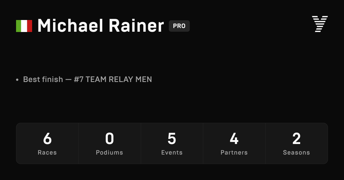 Michael Rainer, HYROX PRO athlete