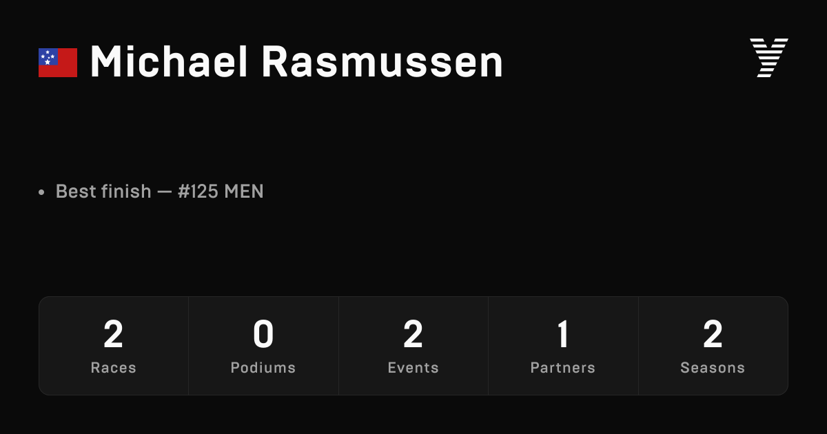 Michael Rasmussen, HYROX OPEN athlete