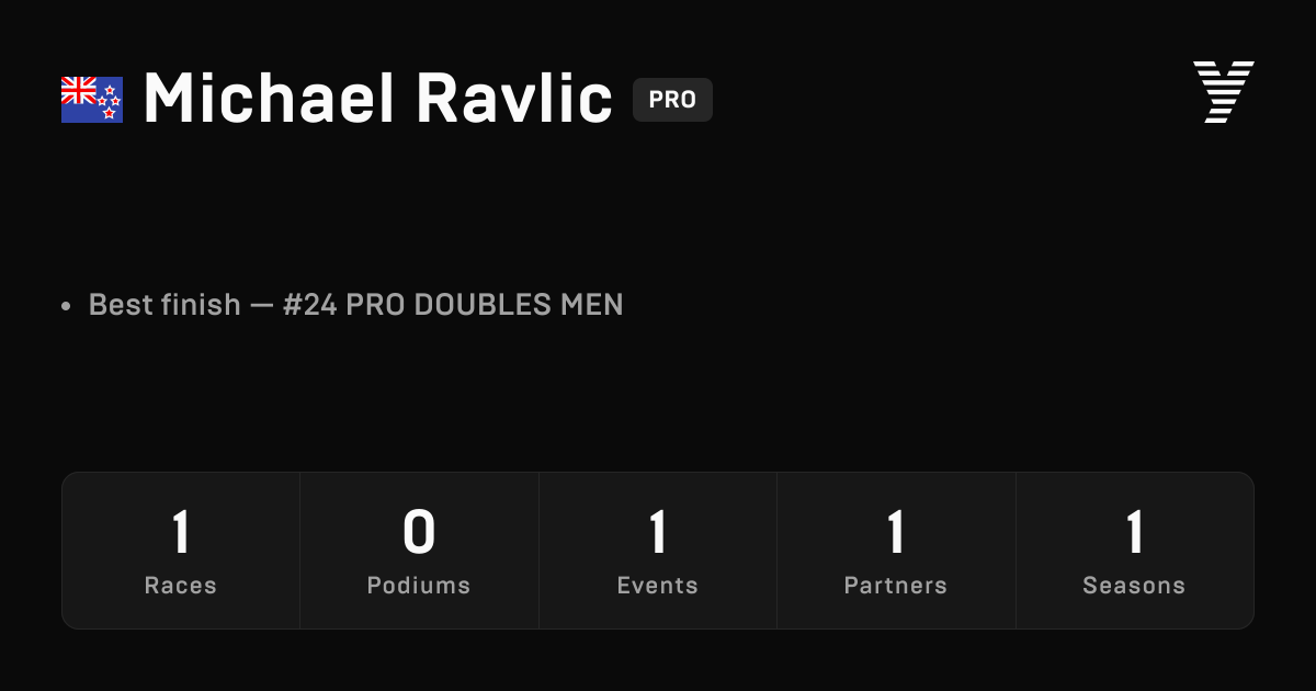 Michael Ravlic, HYROX PRO athlete