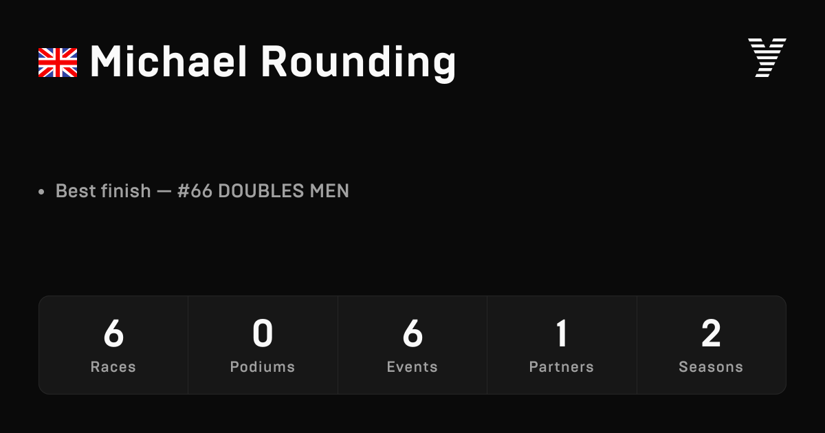Michael Rounding, HYROX OPEN athlete