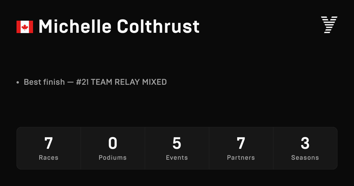 Michelle Colthrust — HYROX OPEN athlete profile