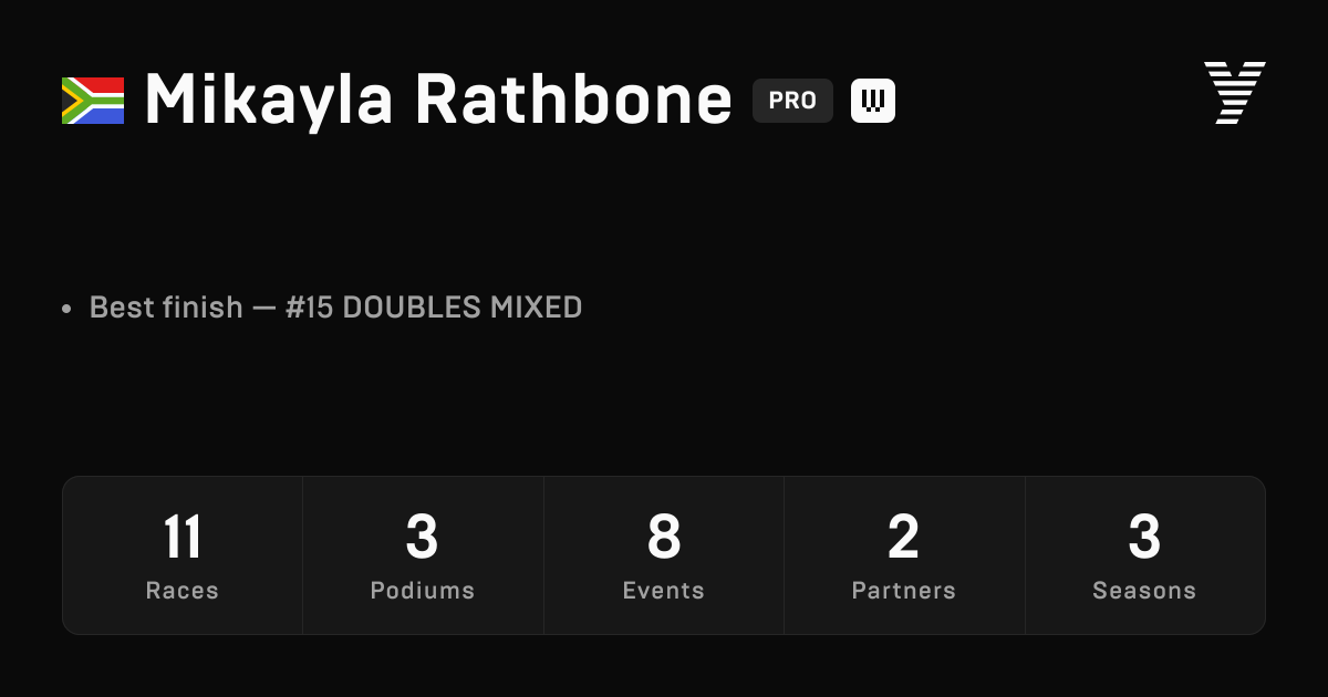 Mikayla Rathbone, HYROX PRO athlete