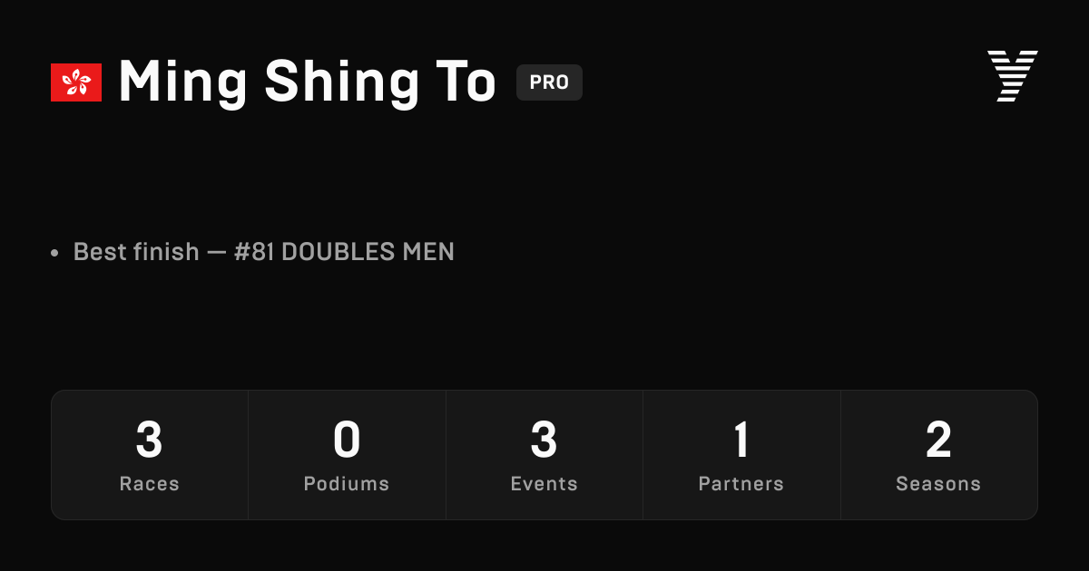 Ming shing To, HYROX OPEN athlete