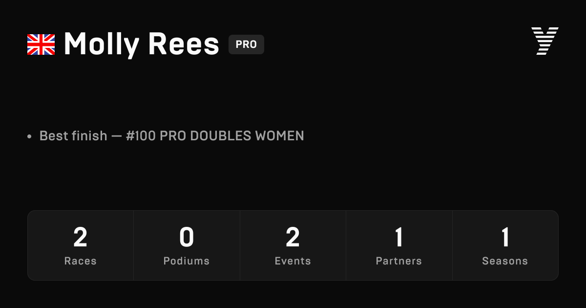 Molly Rees, HYROX PRO athlete