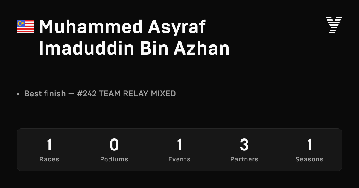 Muhammed Asyraf Imaduddin BIN Azhan, HYROX OPEN athlete