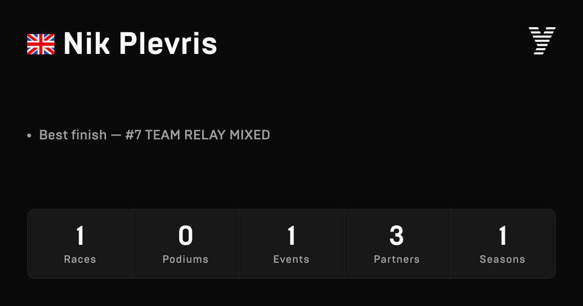 Nik Plevris, HYROX OPEN athlete