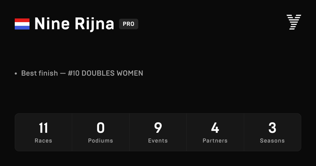 Nine Rijna, HYROX PRO athlete