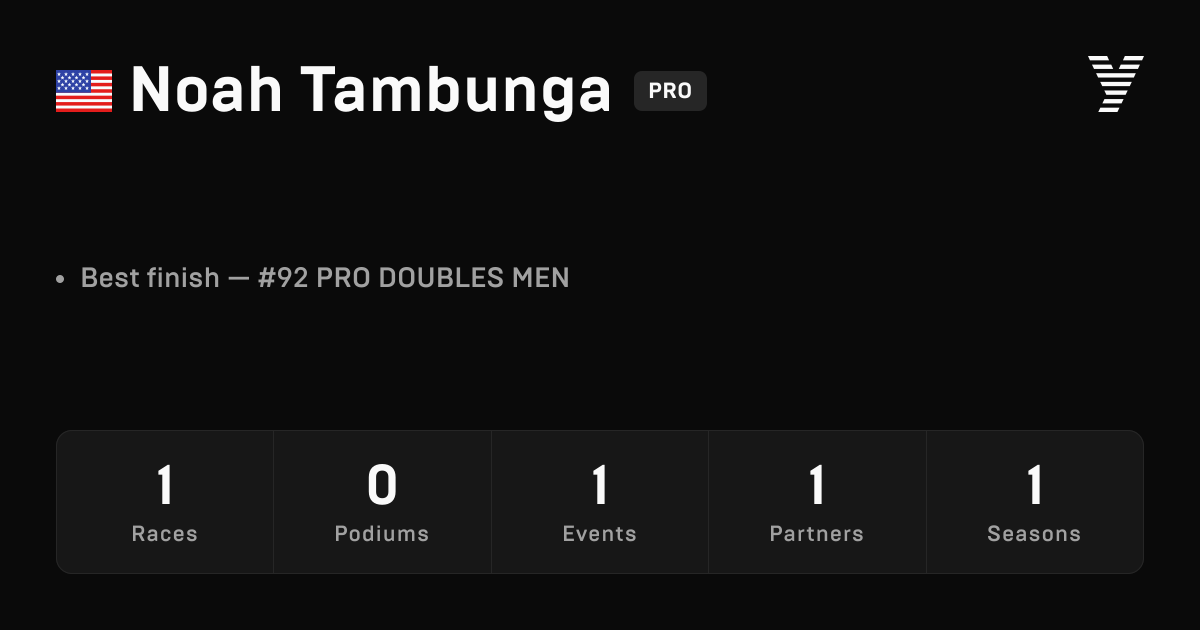 Noah Tambunga, HYROX PRO athlete