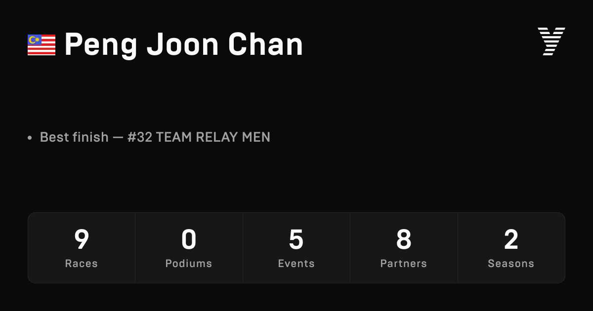 Peng Joon Chan, HYROX OPEN athlete