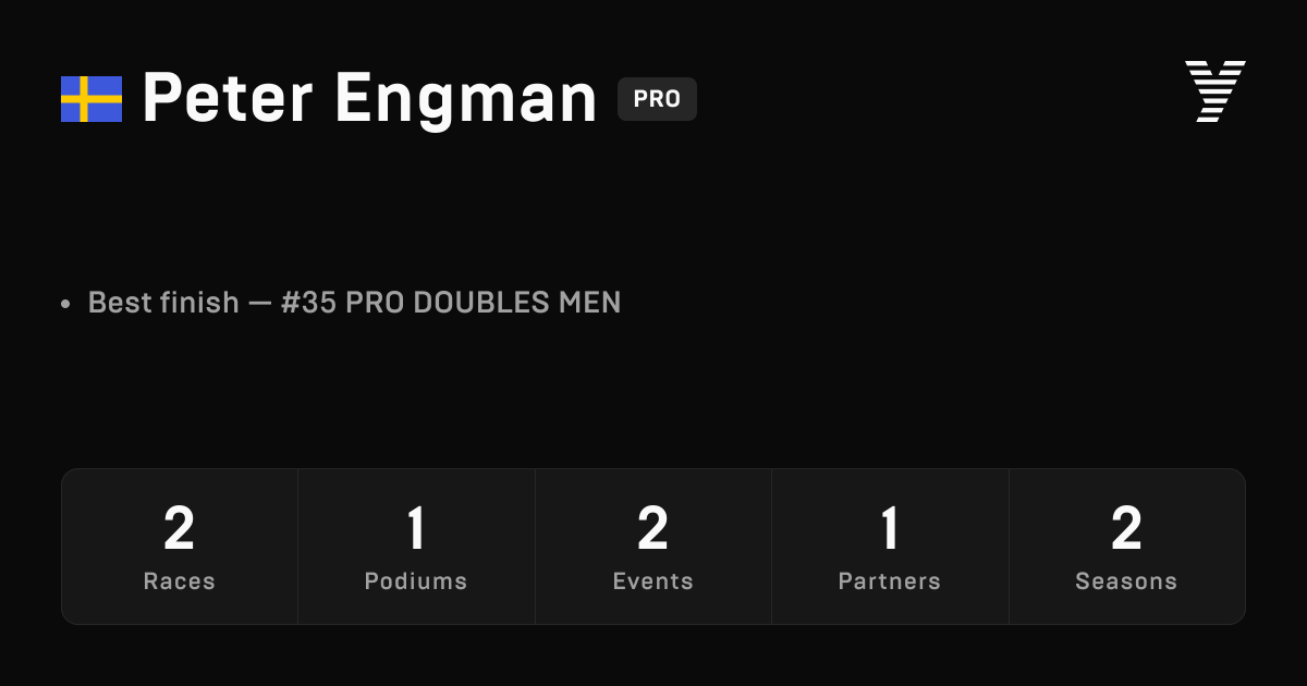 Peter Engman, HYROX PRO athlete