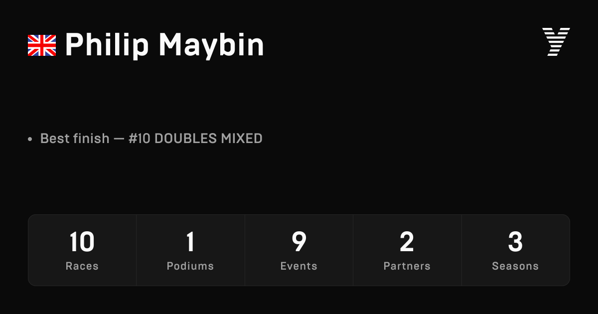 Philip Maybin, HYROX OPEN athlete